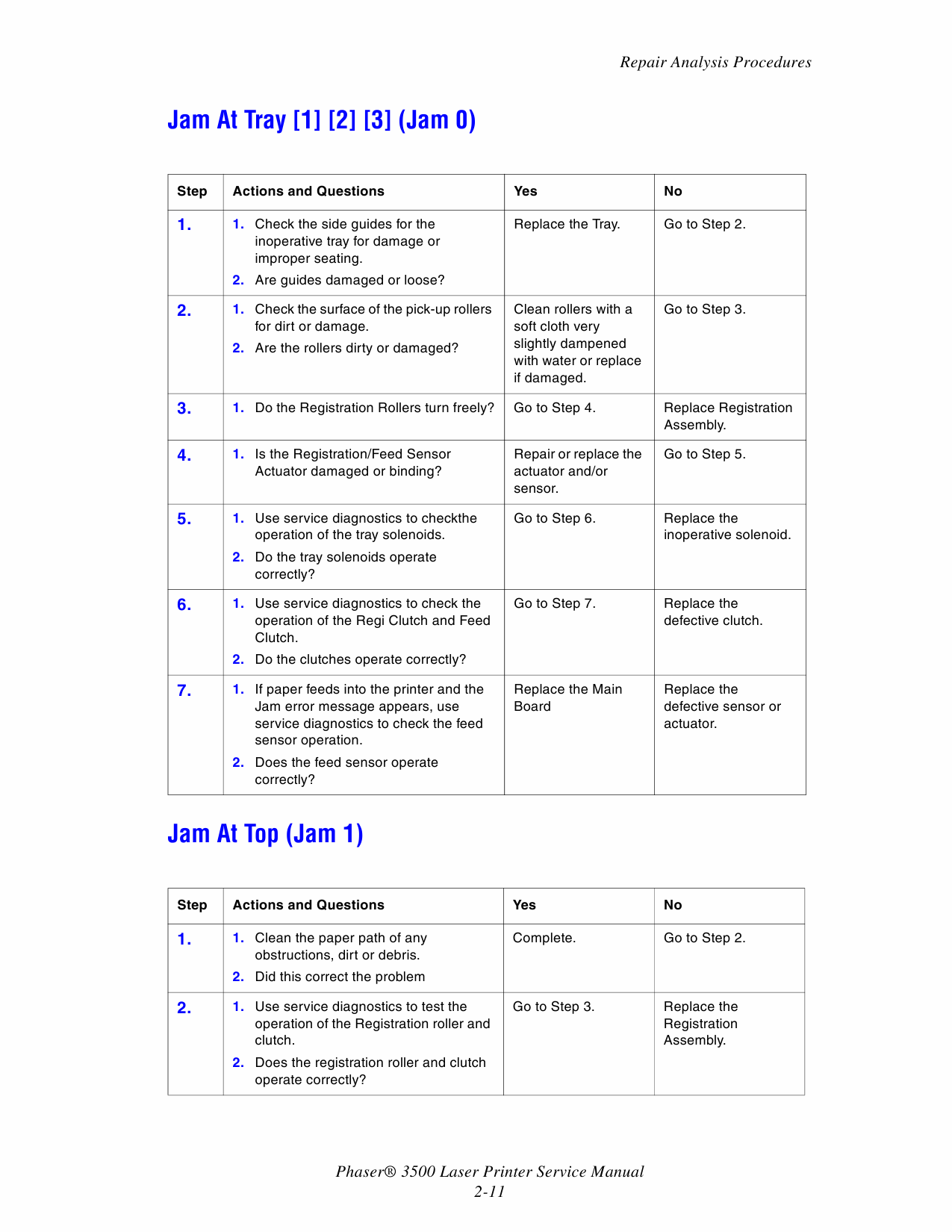 Xerox Phaser 3500 Parts List and Service Manual-2